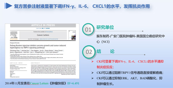 Ö×Áö·ÅÉäÖÎÁÆ,¸´·½¿à²Î×¢ÉäÒº Ö×Áö·ÅÉäÖÎÁÆ,¸´·½¿à²Î×¢ÉäÒº